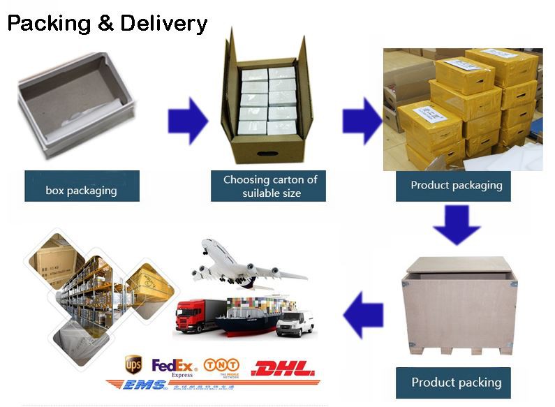 packing and delivery 