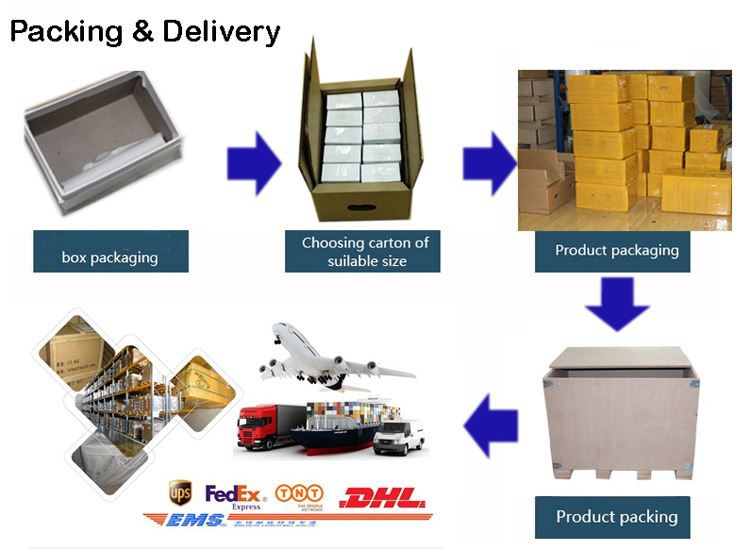 packing and delivery 
